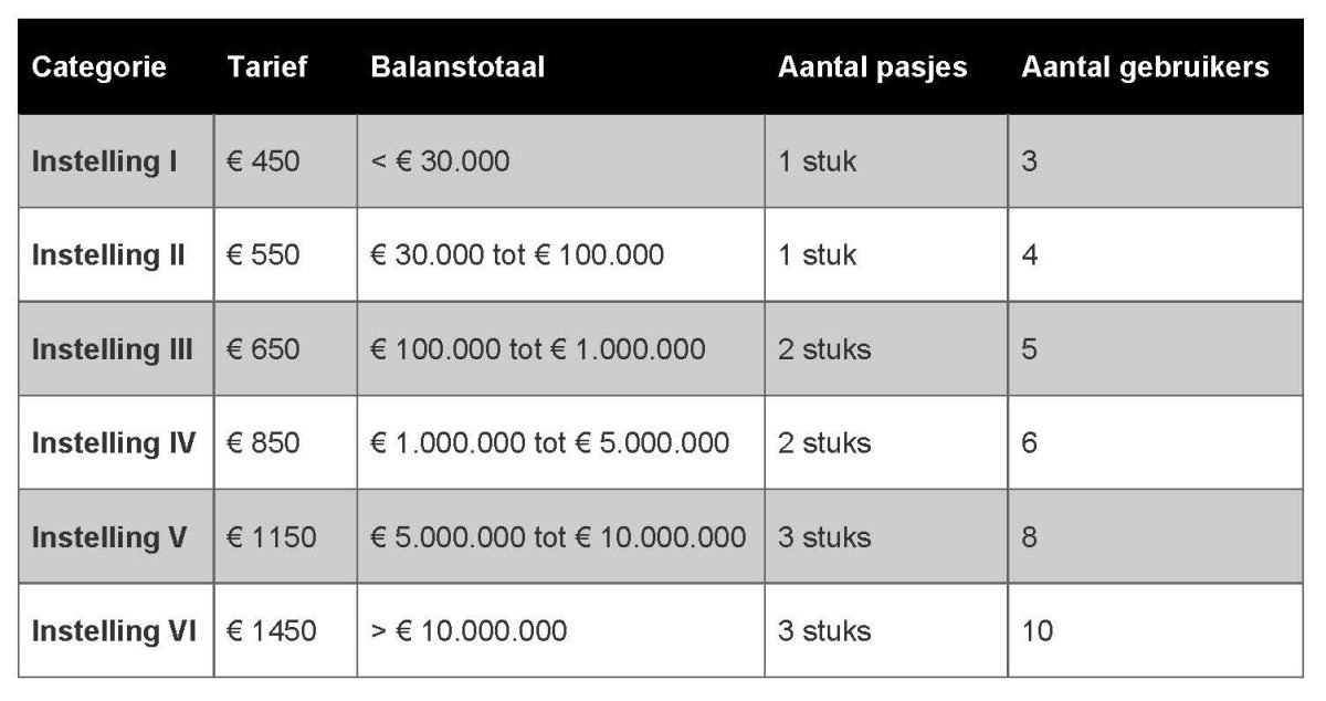 Staffel institutionele leden
