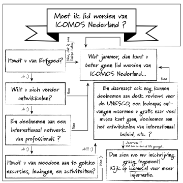 Moet ik lid worden van ICOMOS Nederland?